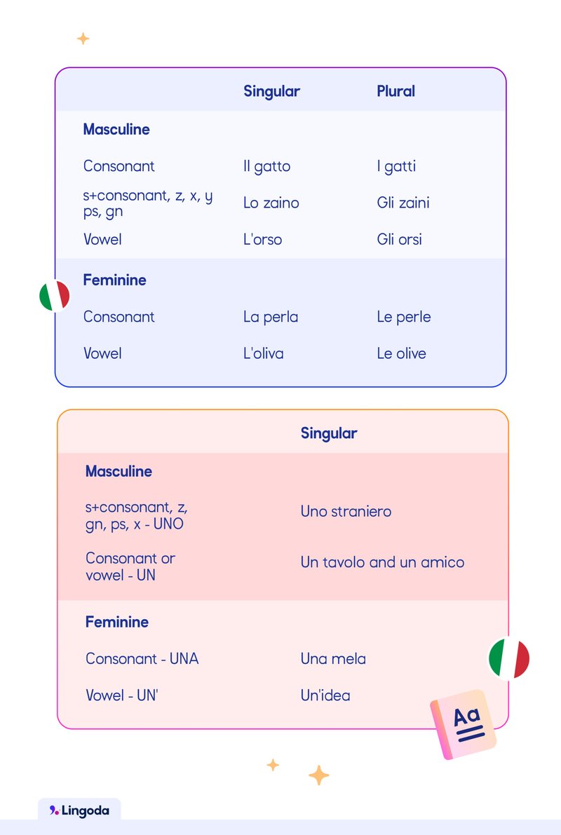 Migliore winnita accedi a Italy